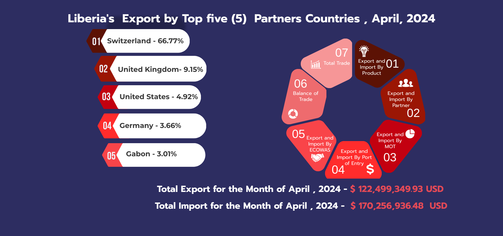 External Trade Statistics, April 2024 External Trade Statistics, April 2024