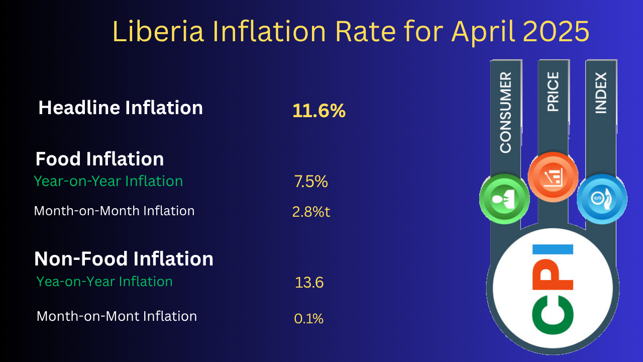 Consumer Price Index, April 2025 Consumer Price Index, April 2025