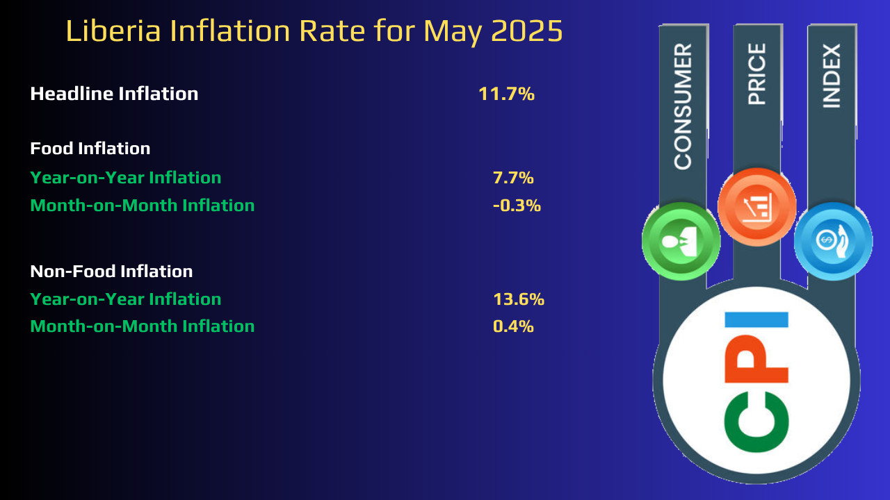 Consumer Price Index, May 2025 Consumer Price Index, May 2025