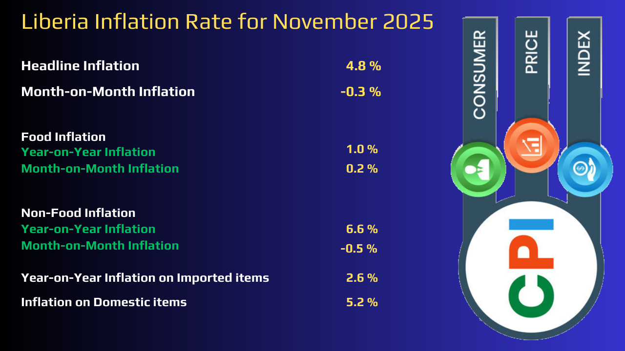 Consumer Price Index, November 2025 Consumer Price Index, November 2025